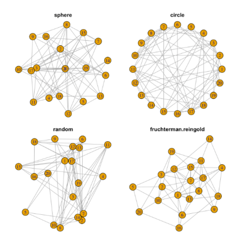 Visualisasi data Network