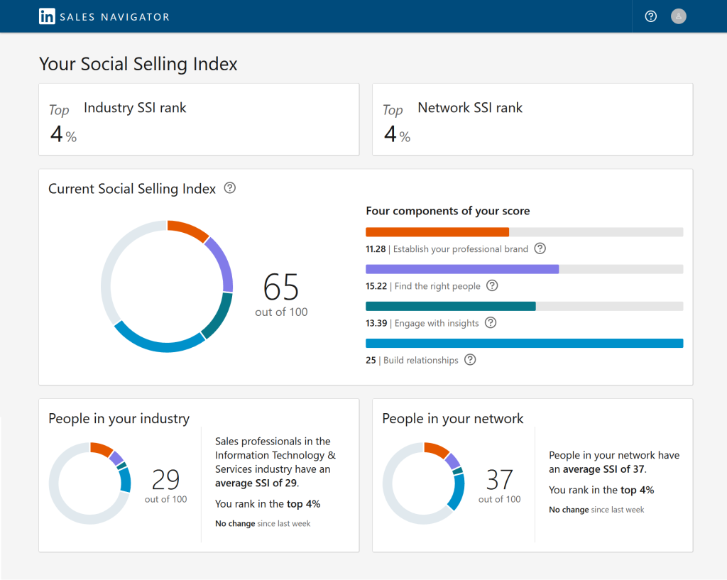 Social Selling Index di LinkedIn
