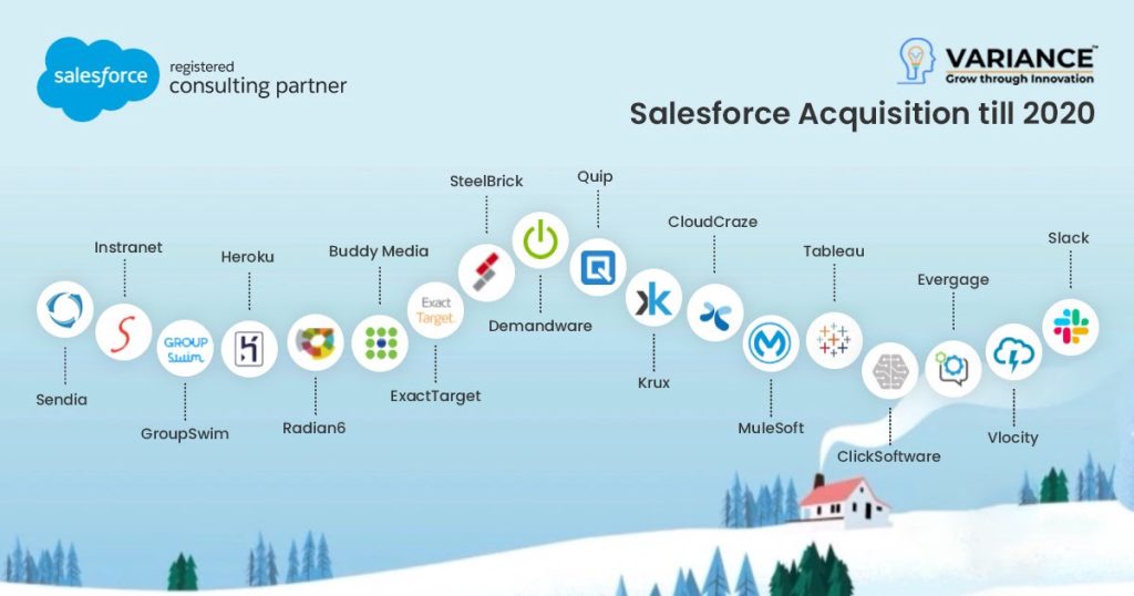 Sejarah Salesforce: akuisisi dari tahun ke tahun