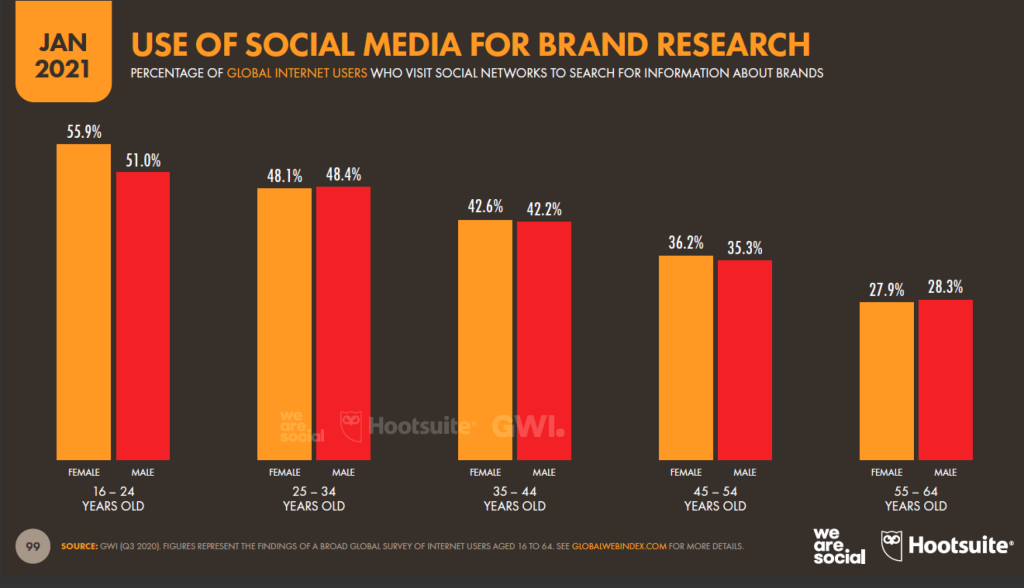Social Selling: riset brand dari media sosial