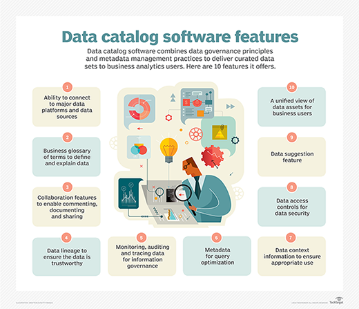Fitur software Data Catalog