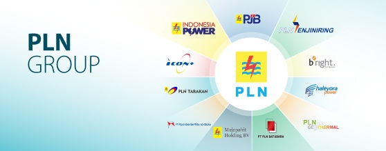 Profil PLN: PLN Group.