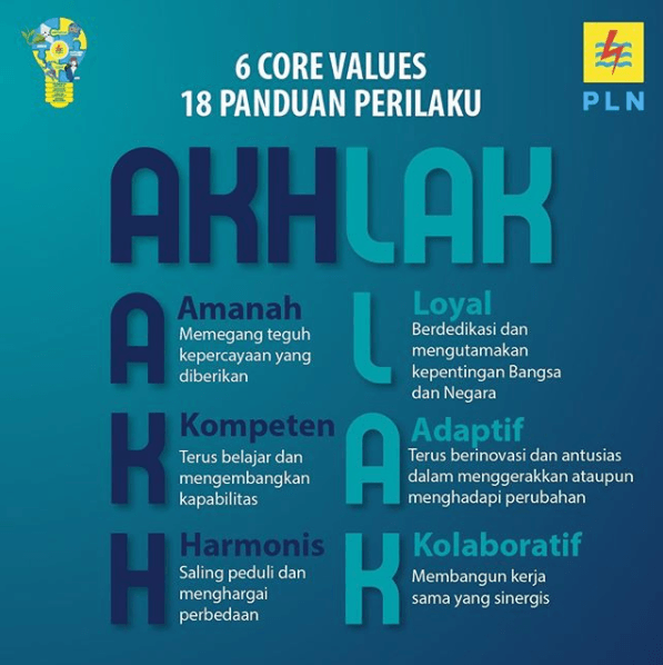 Profil PLN: AKHLAK Core Values