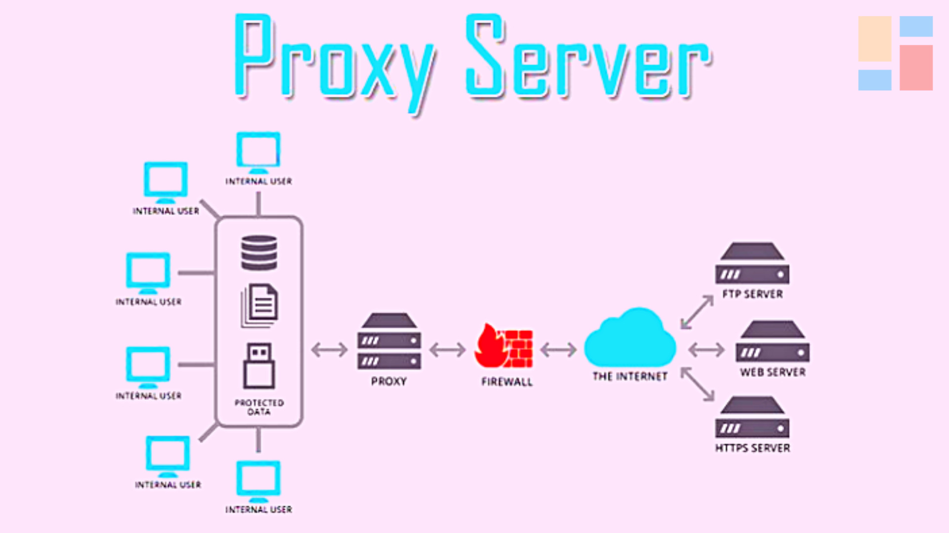 Fungsi Proxy Server