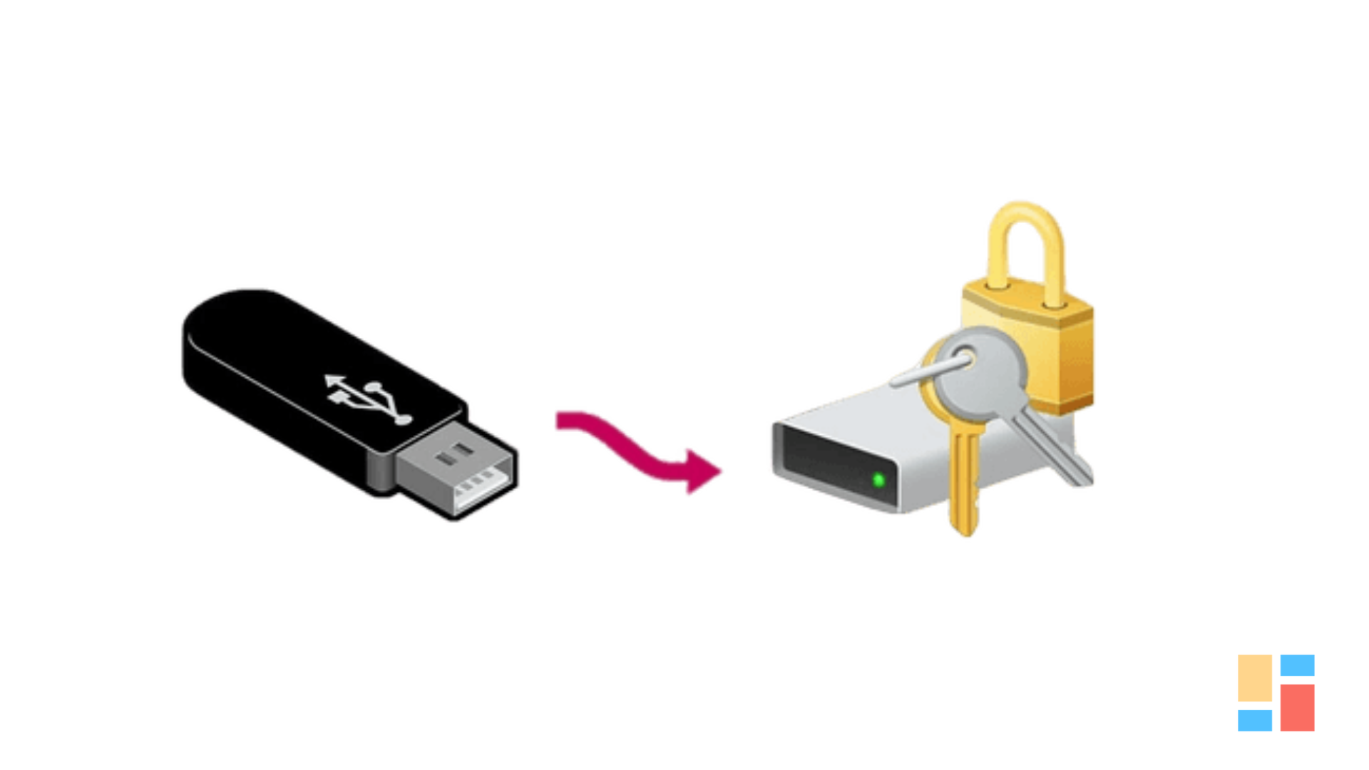 Cara Mengenkripsi USB Drive Dengan atau Tanpa Bitlocker di Windows 10