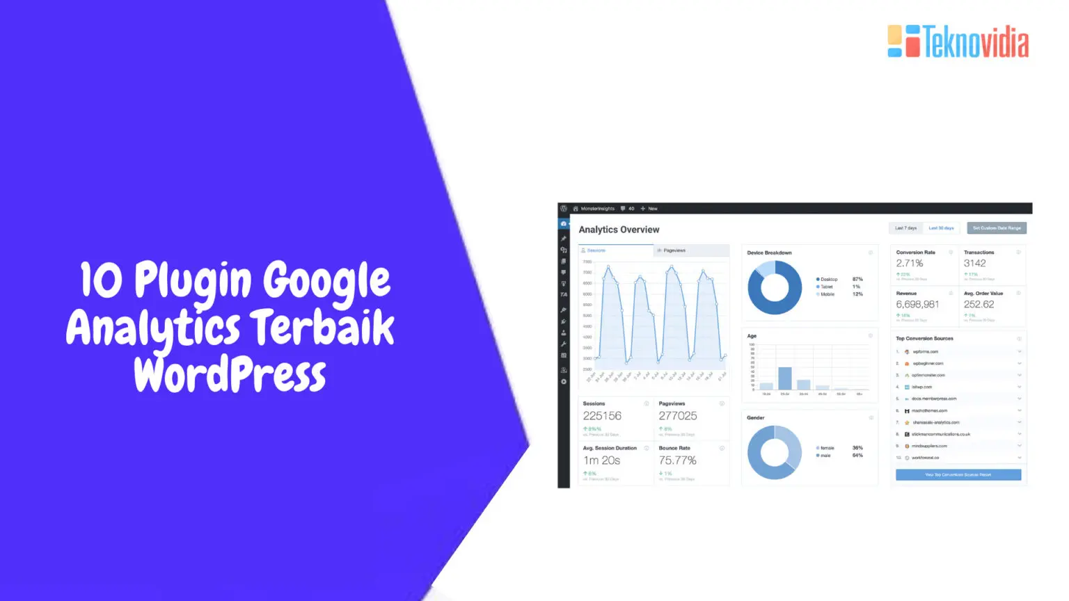 10 Plugin Google Analytics Terbaik WordPress