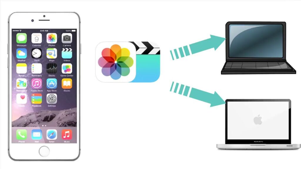 cara memindahkan foto dari iPhone ke laptop